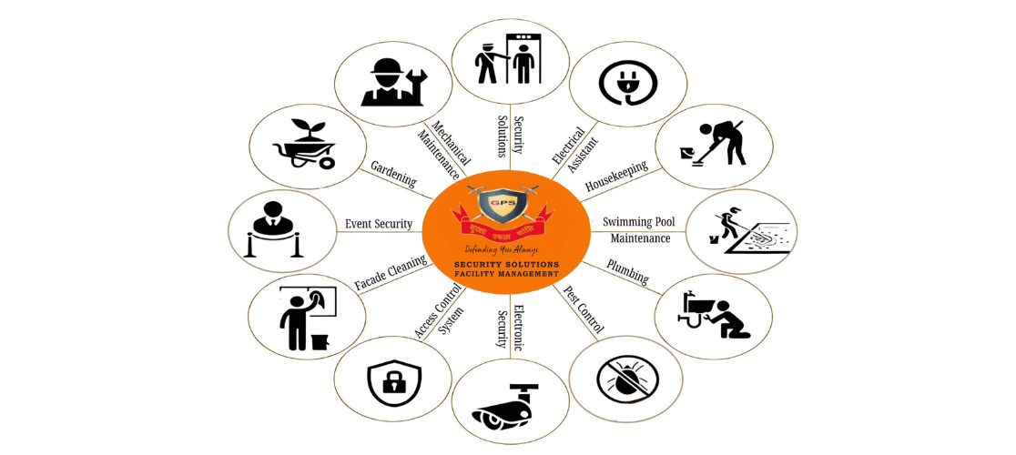 Facility Management
