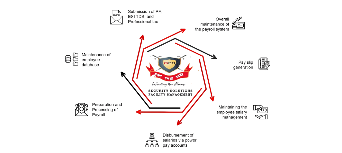 Payroll Management